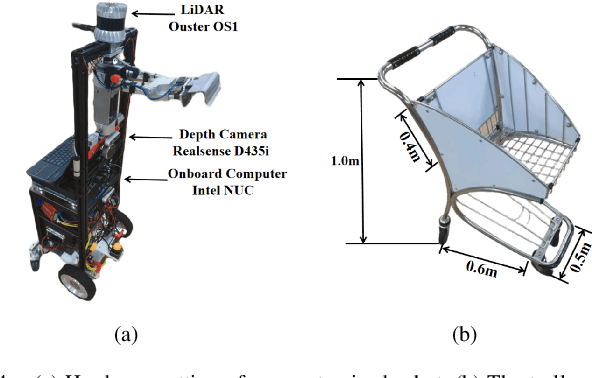 Figure 4 for Indoor Exploration and Simultaneous Trolley Collection Through Task-Oriented Environment Partitioning