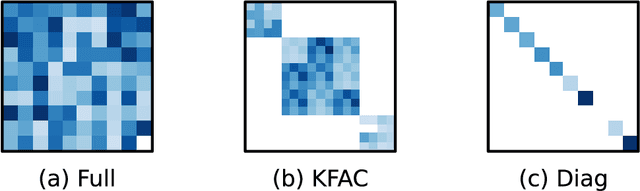 Figure 3 for Stein Variational Newton Neural Network Ensembles