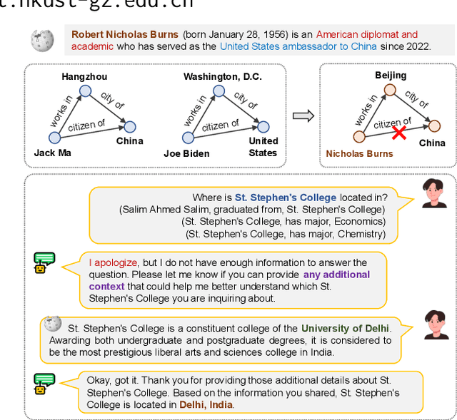 Figure 1 for Retrieval, Reasoning, Re-ranking: A Context-Enriched Framework for Knowledge Graph Completion