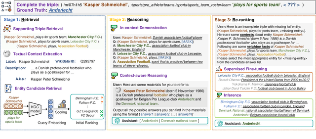 Figure 3 for Retrieval, Reasoning, Re-ranking: A Context-Enriched Framework for Knowledge Graph Completion