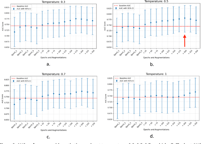 Figure 3 for Augmenting Human-Annotated Training Data with Large Language Model Generation and Distillation in Open-Response Assessment