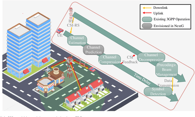 Figure 1 for Learning at the Speed of Wireless: Online Real-Time Learning for AI-Enabled MIMO in NextG