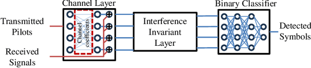 Figure 3 for Learning at the Speed of Wireless: Online Real-Time Learning for AI-Enabled MIMO in NextG