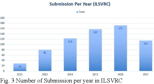Figure 2 for Development of CNN Architectures using Transfer Learning Methods for Medical Image Classification