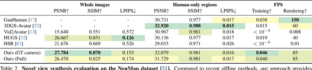 Figure 3 for ODHSR: Online Dense 3D Reconstruction of Humans and Scenes from Monocular Videos