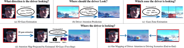 Figure 1 for EraW-Net: Enhance-Refine-Align W-Net for Scene-Associated Driver Attention Estimation