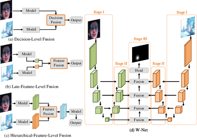 Figure 2 for EraW-Net: Enhance-Refine-Align W-Net for Scene-Associated Driver Attention Estimation