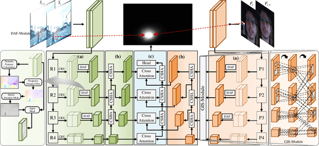 Figure 3 for EraW-Net: Enhance-Refine-Align W-Net for Scene-Associated Driver Attention Estimation