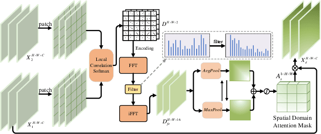 Figure 4 for EraW-Net: Enhance-Refine-Align W-Net for Scene-Associated Driver Attention Estimation