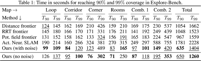 Figure 2 for End-to-end Reinforcement Learning for Online Coverage Path Planning in Unknown Environments