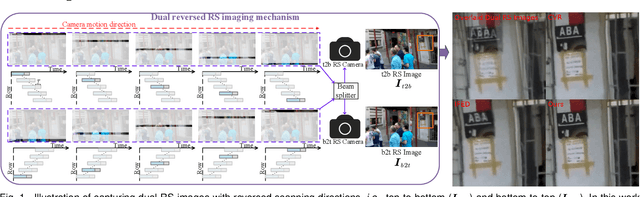 Figure 1 for SelfDRSC++: Self-Supervised Learning for Dual Reversed Rolling Shutter Correction