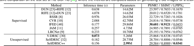 Figure 2 for SelfDRSC++: Self-Supervised Learning for Dual Reversed Rolling Shutter Correction