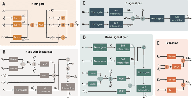 Figure 3 for Efficient and Equivariant Graph Networks for Predicting Quantum Hamiltonian