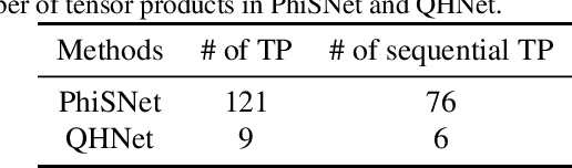 Figure 2 for Efficient and Equivariant Graph Networks for Predicting Quantum Hamiltonian