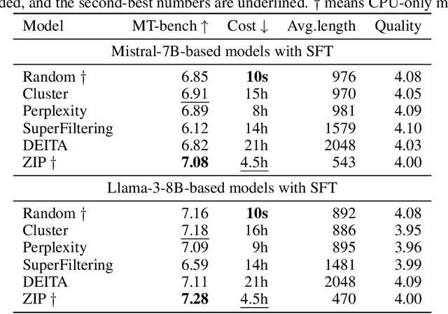 Figure 2 for Entropy Law: The Story Behind Data Compression and LLM Performance