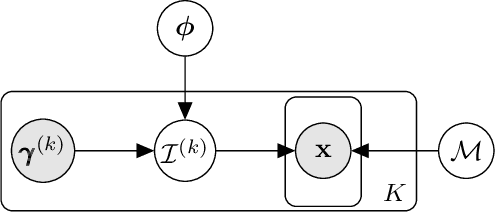 Figure 1 for Generative Intervention Models for Causal Perturbation Modeling