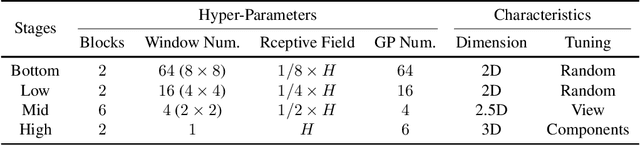 Figure 3 for Revisiting Marr in Face: The Building of 2D--2.5D--3D Representations in Deep Neural Networks