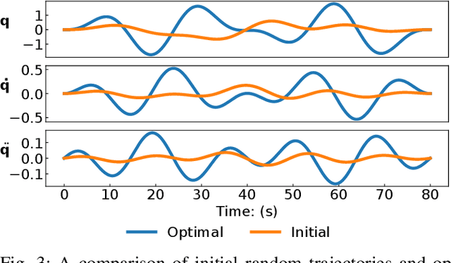 Figure 2 for Adaptive Control based Friction Estimation for Tracking Control of Robot Manipulators