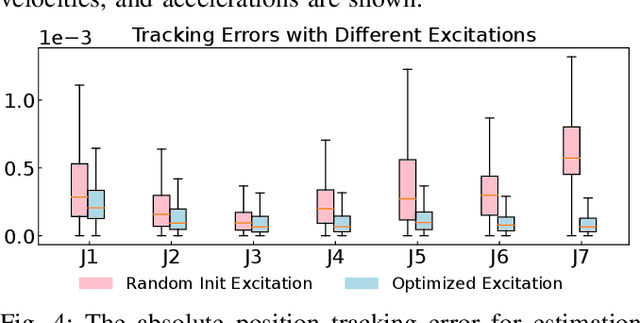 Figure 3 for Adaptive Control based Friction Estimation for Tracking Control of Robot Manipulators