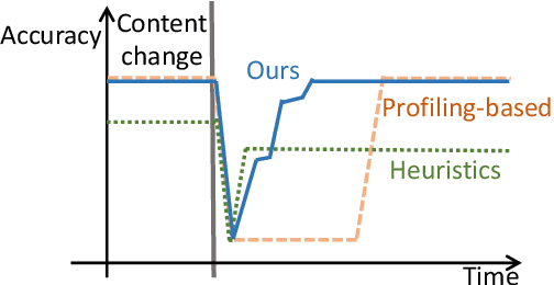 Figure 1 for OneAdapt: Fast Adaptation for Deep Learning Applications via Backpropagation