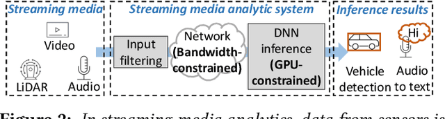 Figure 3 for OneAdapt: Fast Adaptation for Deep Learning Applications via Backpropagation