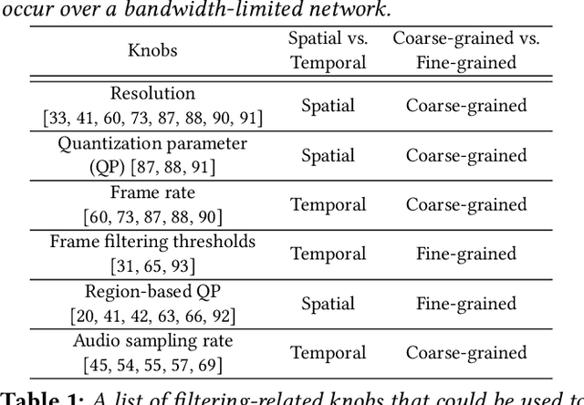 Figure 2 for OneAdapt: Fast Adaptation for Deep Learning Applications via Backpropagation