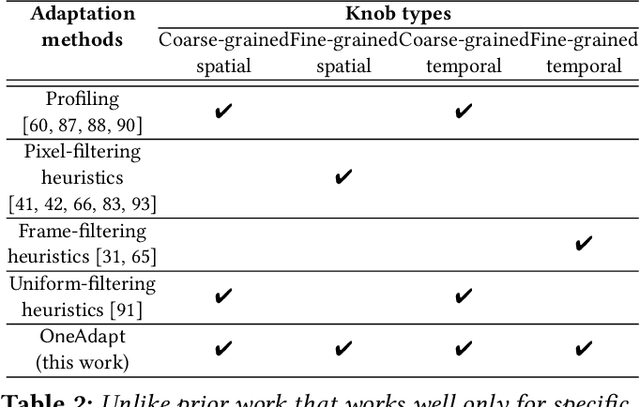 Figure 4 for OneAdapt: Fast Adaptation for Deep Learning Applications via Backpropagation