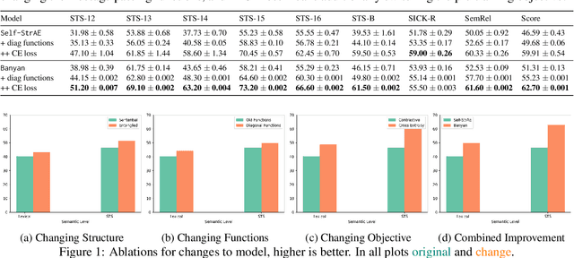 Figure 1 for Banyan: Improved Representation Learning with Explicit Structure