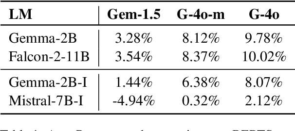 Figure 2 for Evaluating Open Language Models Across Task Types, Application Domains, and Reasoning Types: An In-Depth Experimental Analysis