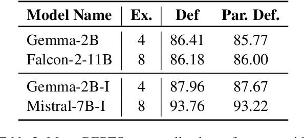 Figure 4 for Evaluating Open Language Models Across Task Types, Application Domains, and Reasoning Types: An In-Depth Experimental Analysis