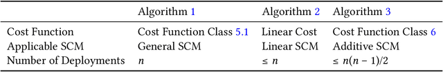 Figure 2 for Discovering Optimal Scoring Mechanisms in Causal Strategic Prediction