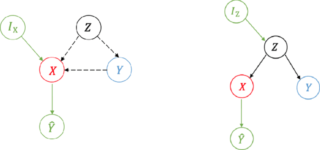 Figure 4 for Discovering Optimal Scoring Mechanisms in Causal Strategic Prediction