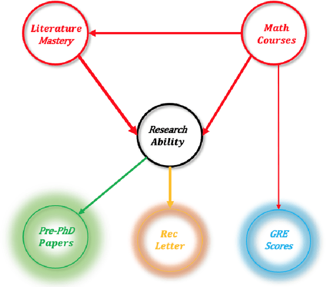 Figure 1 for Discovering Optimal Scoring Mechanisms in Causal Strategic Prediction