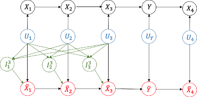 Figure 3 for Discovering Optimal Scoring Mechanisms in Causal Strategic Prediction