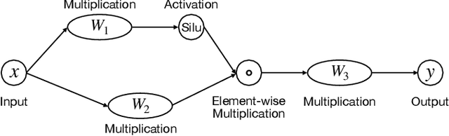 Figure 3 for WDMoE: Wireless Distributed Mixture of Experts for Large Language Models