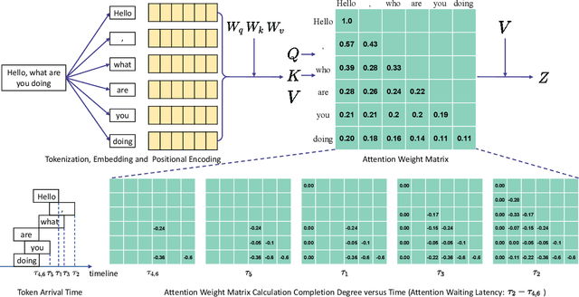 Figure 4 for WDMoE: Wireless Distributed Mixture of Experts for Large Language Models