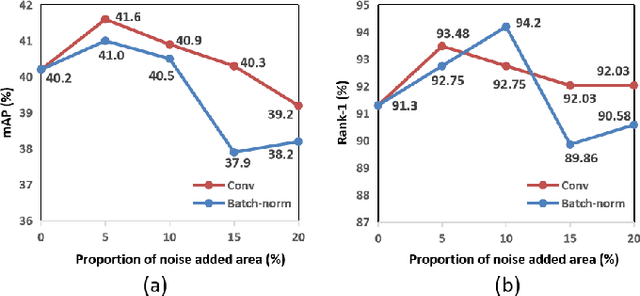 Figure 3 for Feature-Aware Noise Contrastive Learning For Unsupervised Red Panda Re-Identification