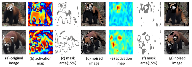 Figure 4 for Feature-Aware Noise Contrastive Learning For Unsupervised Red Panda Re-Identification