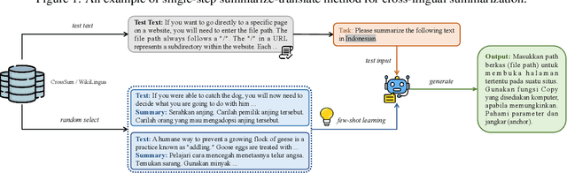 Figure 3 for Think Carefully and Check Again! Meta-Generation Unlocking LLMs for Low-Resource Cross-Lingual Summarization