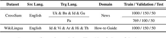 Figure 2 for Think Carefully and Check Again! Meta-Generation Unlocking LLMs for Low-Resource Cross-Lingual Summarization