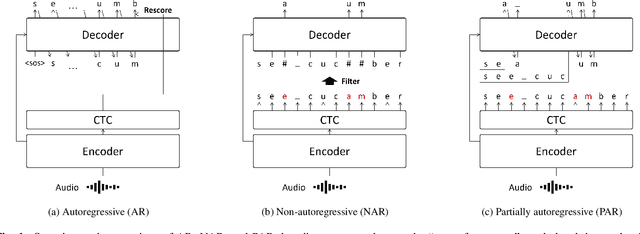 Figure 1 for Segment-Level Vectorized Beam Search Based on Partially Autoregressive Inference