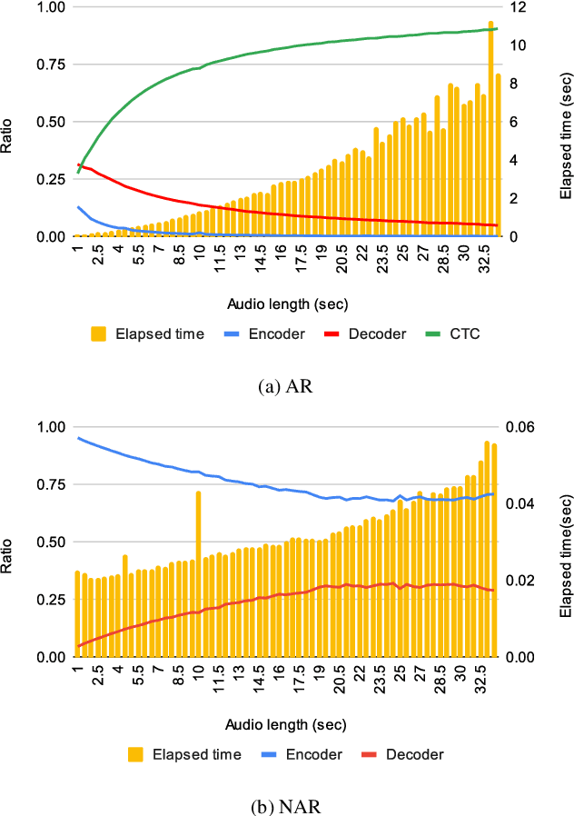 Figure 3 for Segment-Level Vectorized Beam Search Based on Partially Autoregressive Inference