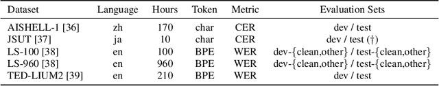 Figure 4 for Segment-Level Vectorized Beam Search Based on Partially Autoregressive Inference