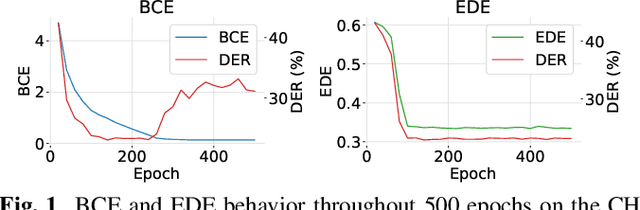 Figure 1 for Discriminative Training of VBx Diarization