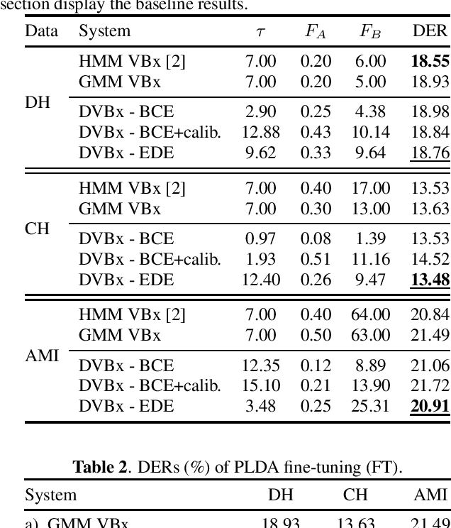 Figure 2 for Discriminative Training of VBx Diarization