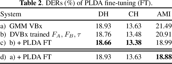 Figure 3 for Discriminative Training of VBx Diarization