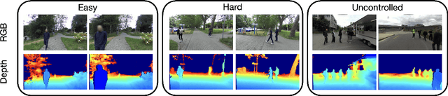 Figure 3 for HEADS-UP: Head-Mounted Egocentric Dataset for Trajectory Prediction in Blind Assistance Systems