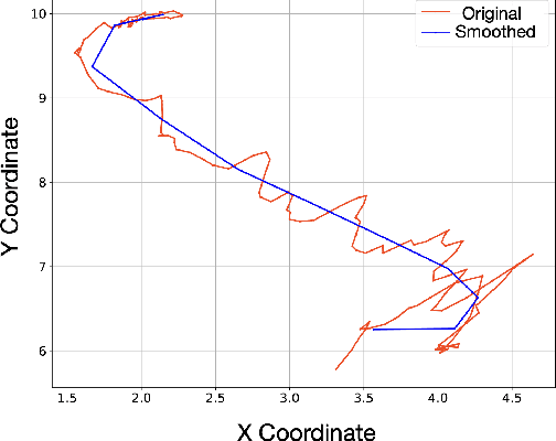 Figure 4 for HEADS-UP: Head-Mounted Egocentric Dataset for Trajectory Prediction in Blind Assistance Systems