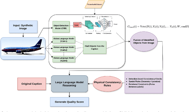 Figure 2 for Physics-Based Benchmarking Metrics for Multimodal Synthetic Images