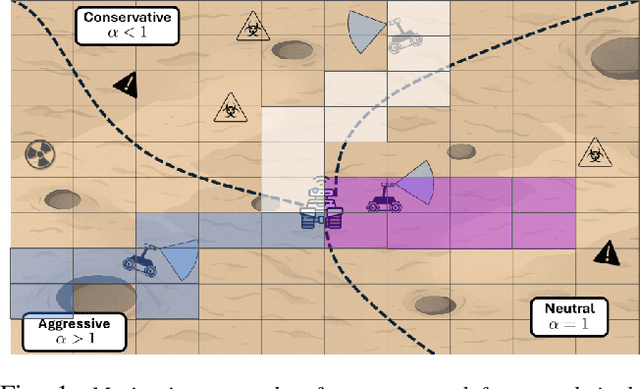Figure 1 for Behaviorally Adaptive Multi-Robot Hazard Localization in Failure-Prone, Communication-Denied Environments